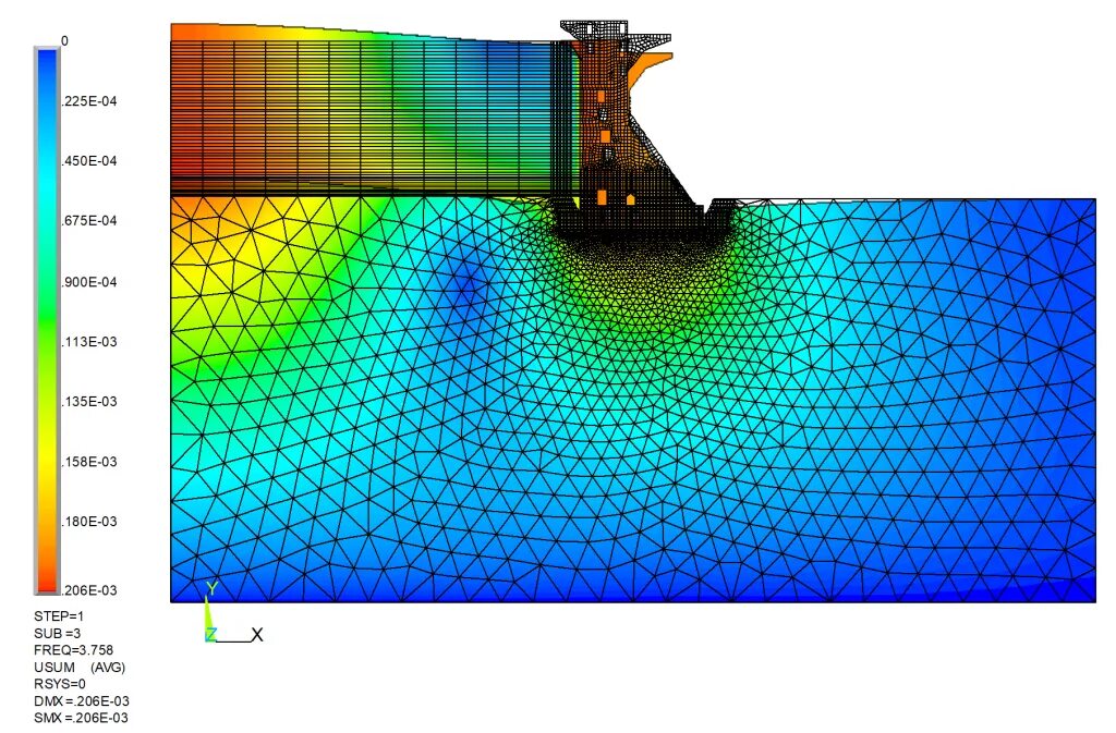 Структурная схема смис. Мониторинг инженерных конструкций. Система мониторинга инженерных конструкций смик. Структура смик. Мониторинг конструкций здания.