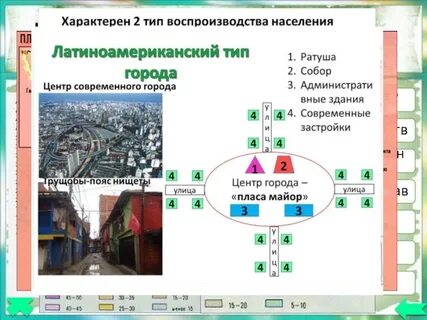 Воспроизводство латинской америки