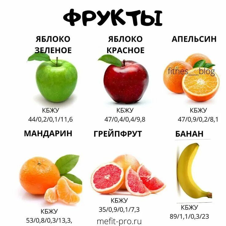 Апельсин килокалории