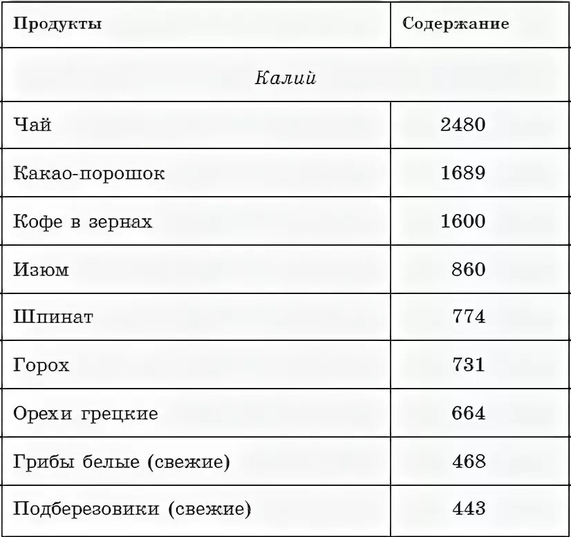 Содержание черного чая. Содержание калия в чае. содержание калия в чае черном. содержание калия в кофе. содержание калия в зеленом чае.