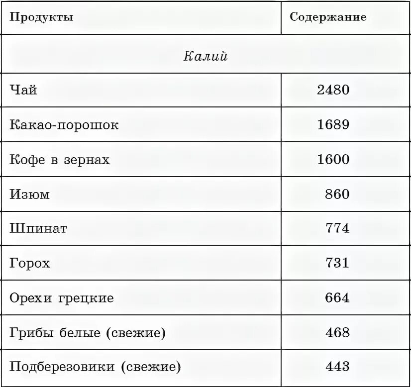 Содержание калия в чае. Содержание калия в чае черном. Содержание калия в кофе. Содержание калия в зеленом чае. Калий в воде содержание