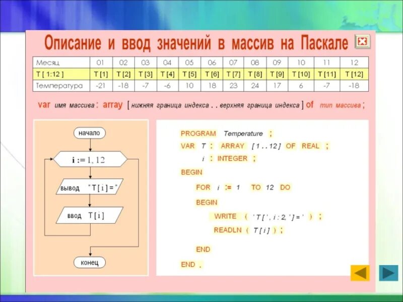 Элемент массива pascal. Программа одномерного массива. Массив в Паскале. Одномерный массив Паскаль. Описание массива в Паскале.