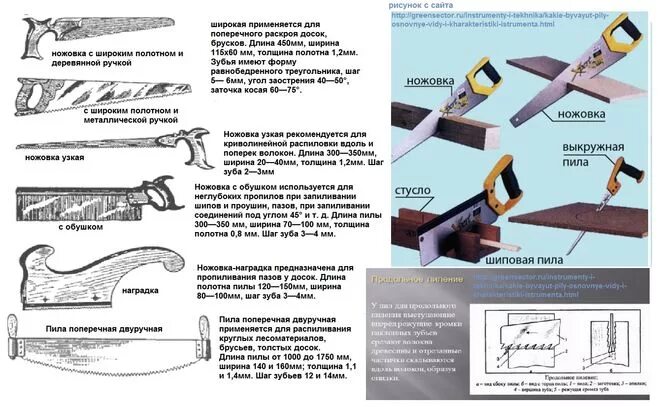 Чем отличаются ножовки. Название ручных пил. Типы ручных пил. Виды пил по дереву. Виды ручных пил по дереву.
