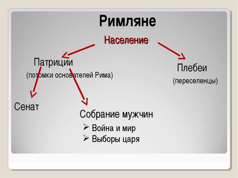 Плебеи это история 5 класс