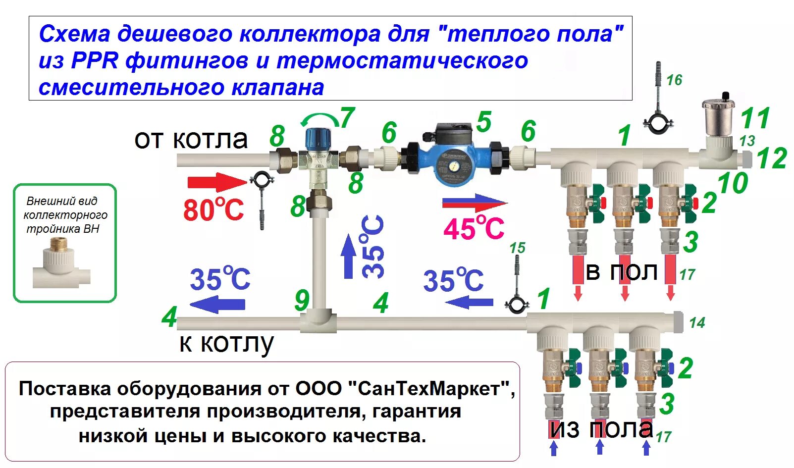 Полезные статьи - СанТехМаркет - интернет-магазин инженерной сантехники