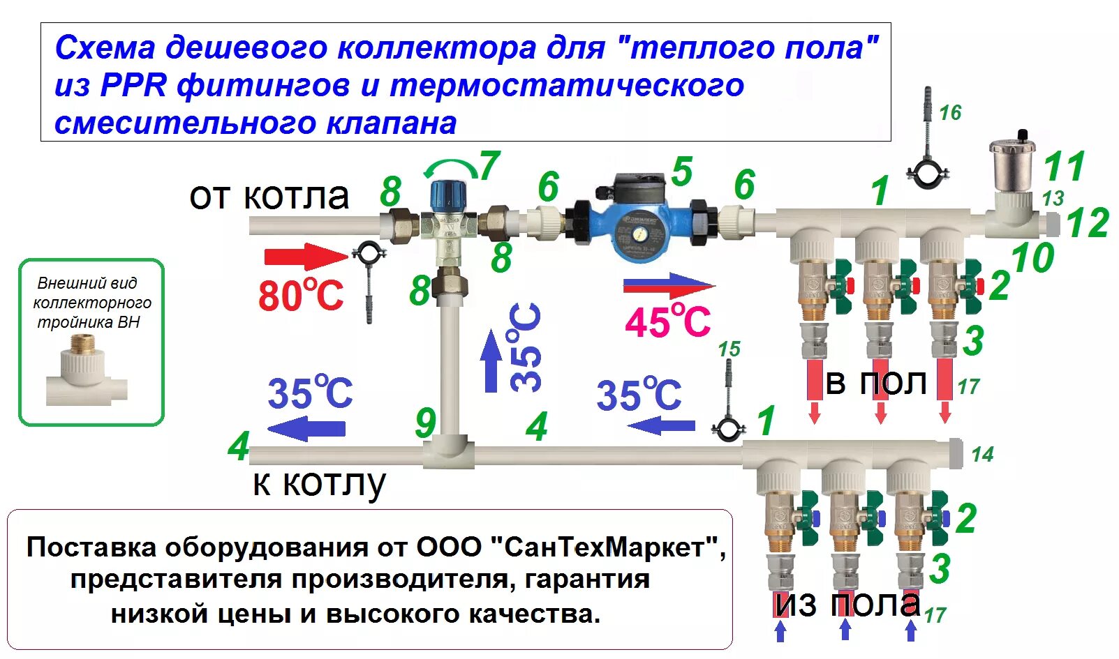 Схема подсоединения тёплого пола водяного. Теплый пол водяной схема подключения. Схема подключения смесительного узла для теплого пола. Трехходовой смесительный клапан схема. Коллектор описание