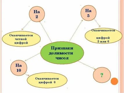 Кластер числа