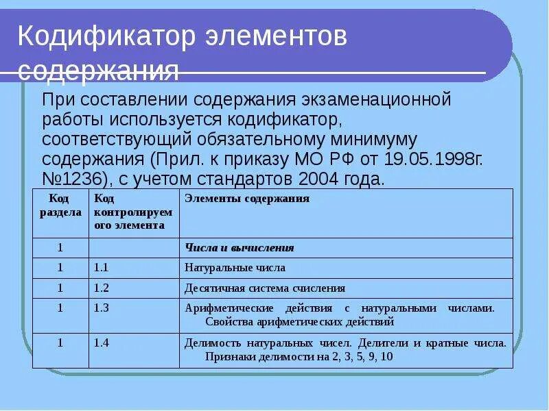 Кодификатор года по истории. Кодификатор. кодификатор элементов содержания. кодификатор спецификация. кодификатор должностей.