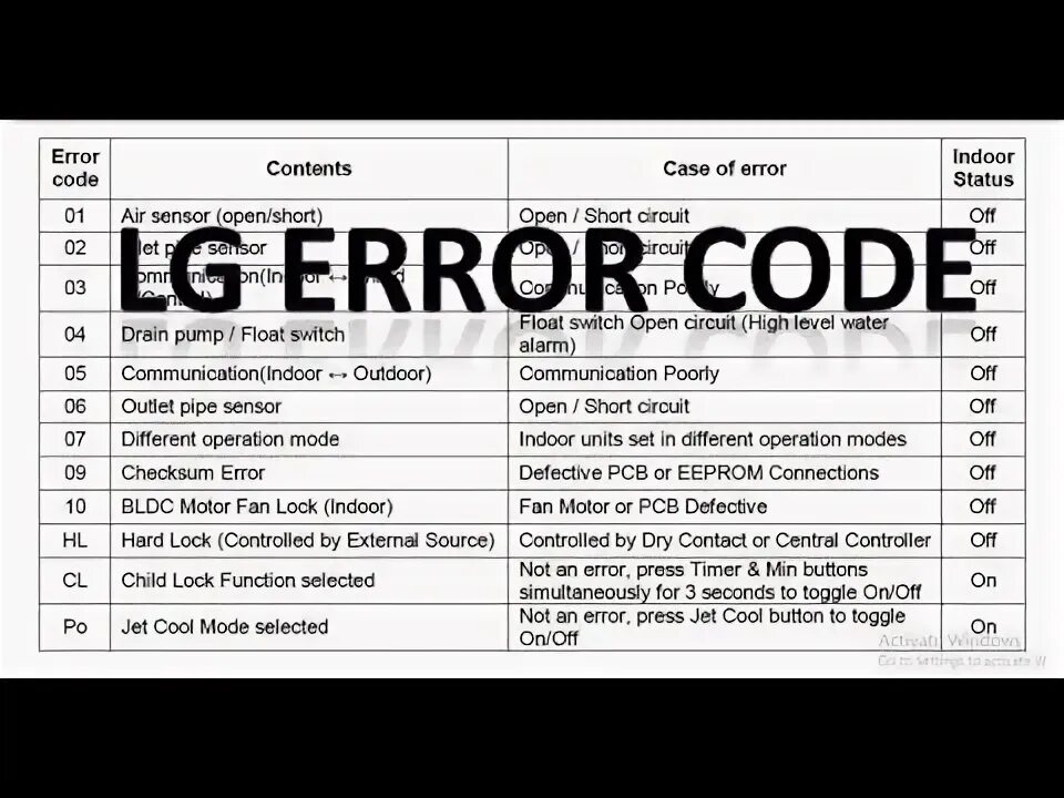 Кондиционер LG ошибка Ch. Ошибки кондиционера LG Inverter v. Код ошибки кондиционеров LG. Ch05 ошибка кондиционера LG.