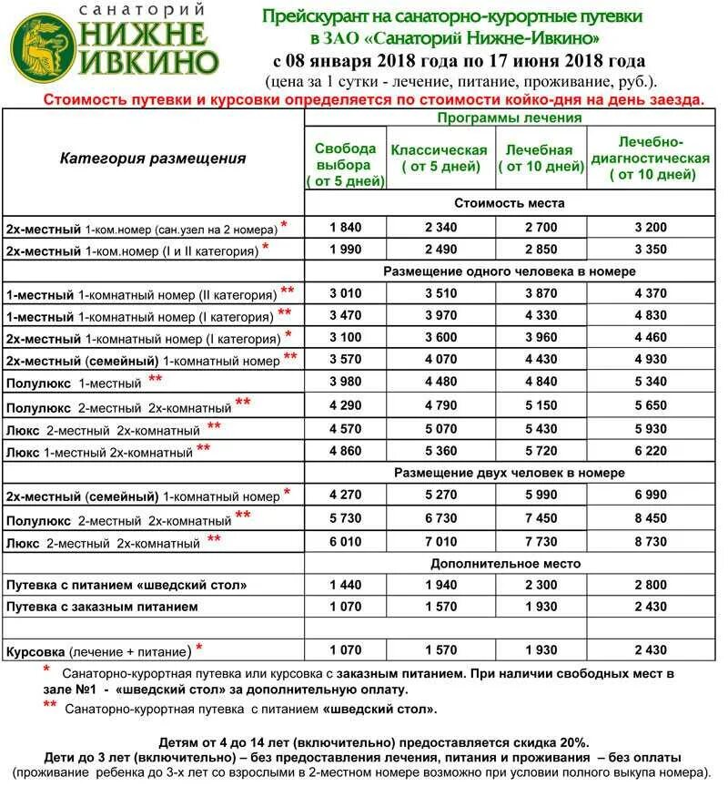 Путевка в санаторий после операции. Санаторий нижне-ивкино кировская. санаторий нижне ивкино 2025 год. санаторий под кировом нижне ивкино. санаторий нижне ивкино путевки.