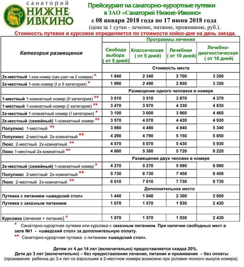 Санаторно курортная путевка купить. Санаторий Нижне-Ивкино Кировская. Санаторий Нижне Ивкино 2022 год. Санаторий под Кировом Нижне Ивкино. Санаторий Нижне Ивкино 2022.