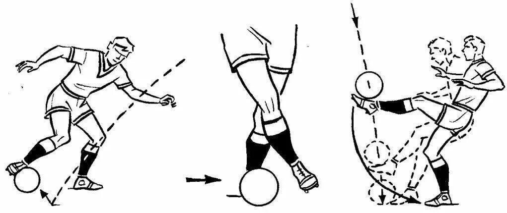 Удары подъемом стопы. Ведение футбольного мяча внешней стороной стопы. Ведение мяча в футболе схема. Ведение мяча внешней стороной стопы в футболе. Остановка мяча в футболе.