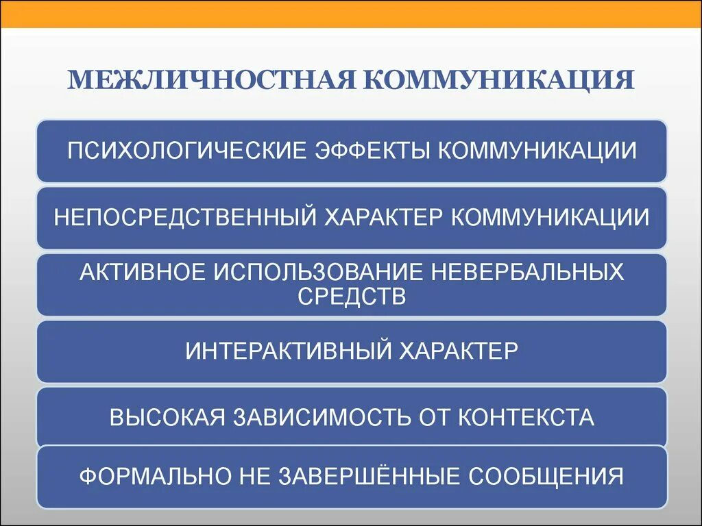 Средств межличностной коммуникации