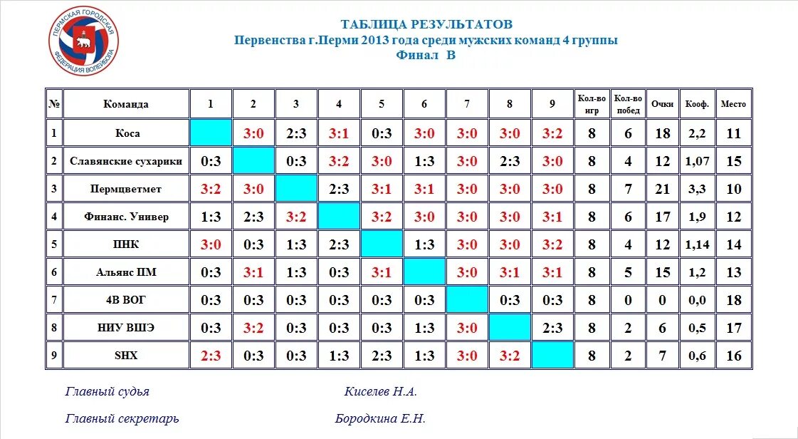 Турнирная таблица по волейболу среди мужчин россия. Таблица волейбол. Турнирная таблица. Таблица игр волейбол. Турнирная таблица волейбол.