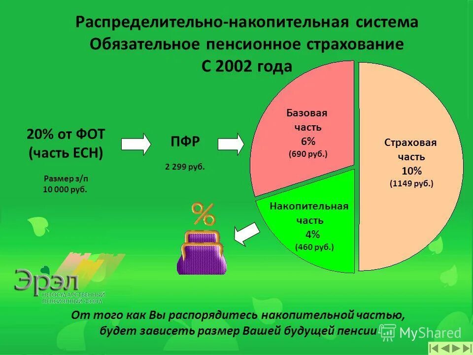 выплата пенсионных накоплений правопреемникам. выплата пенсионных накоплений правопреемникам. выплаты накопительной части пенсии после смерти мужа. страховая накопительная пенсия умершего. накопительная часть пенсии в 2022 как получить.