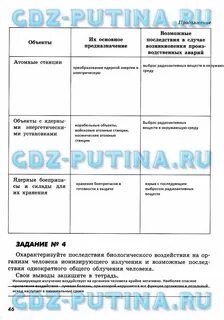 Обж 8 класс 2.1