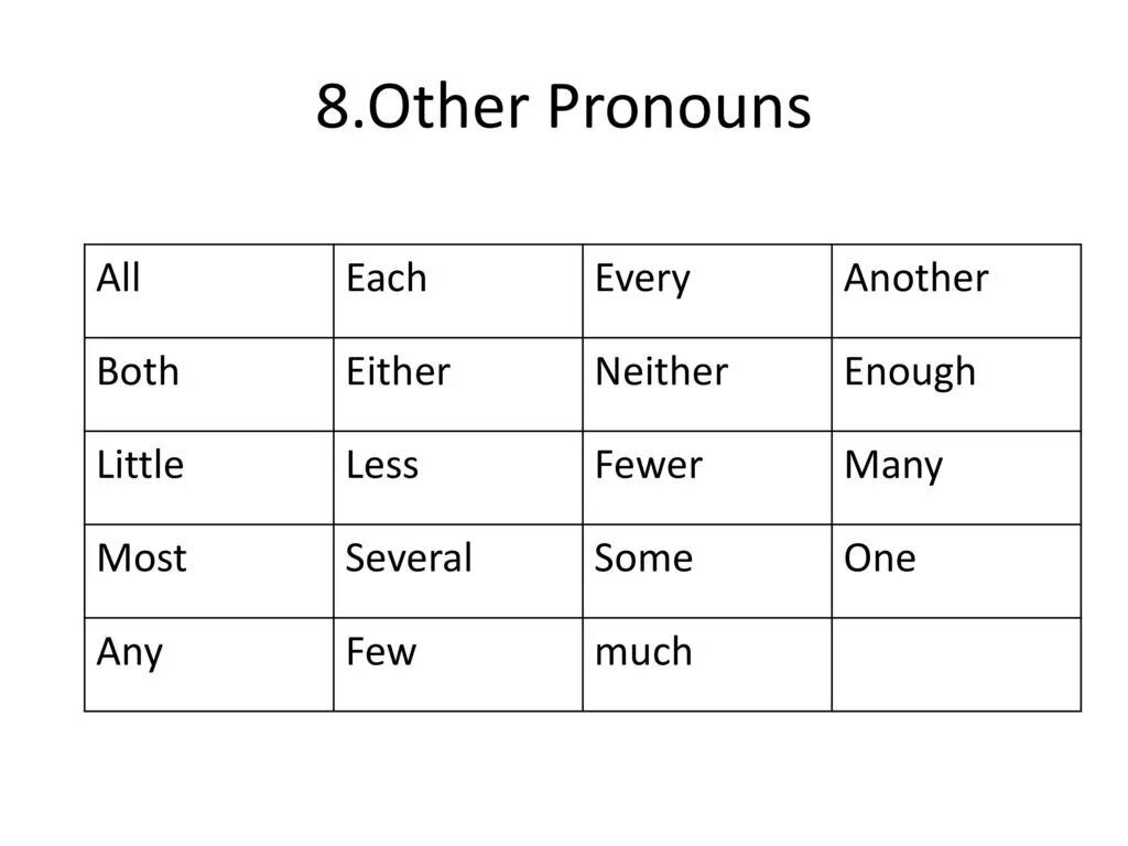 Another few. Местоимение both. Местоимение both в английском языке. Местоимения other в английском языке. Местоимения both either neither.
