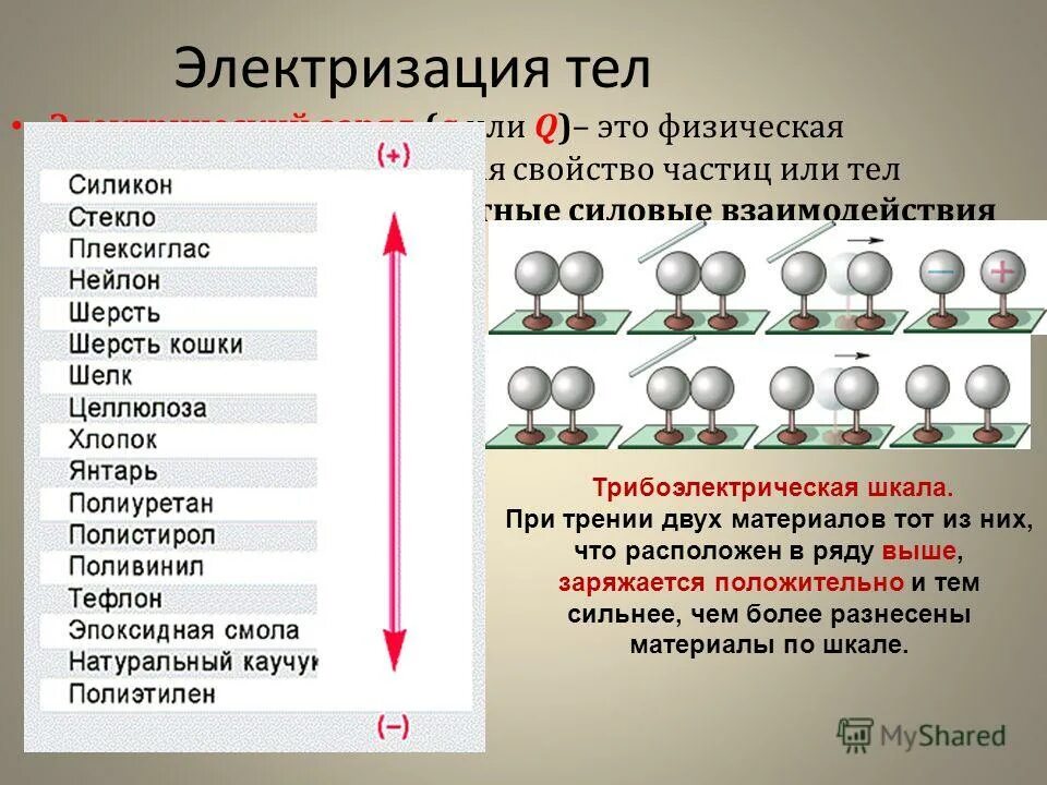 Два ряда зарядов