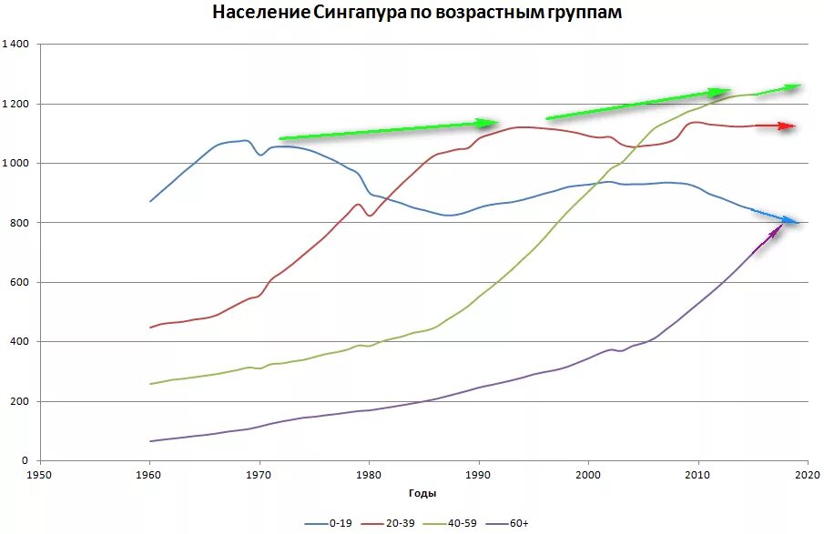 сингапур размещение населения