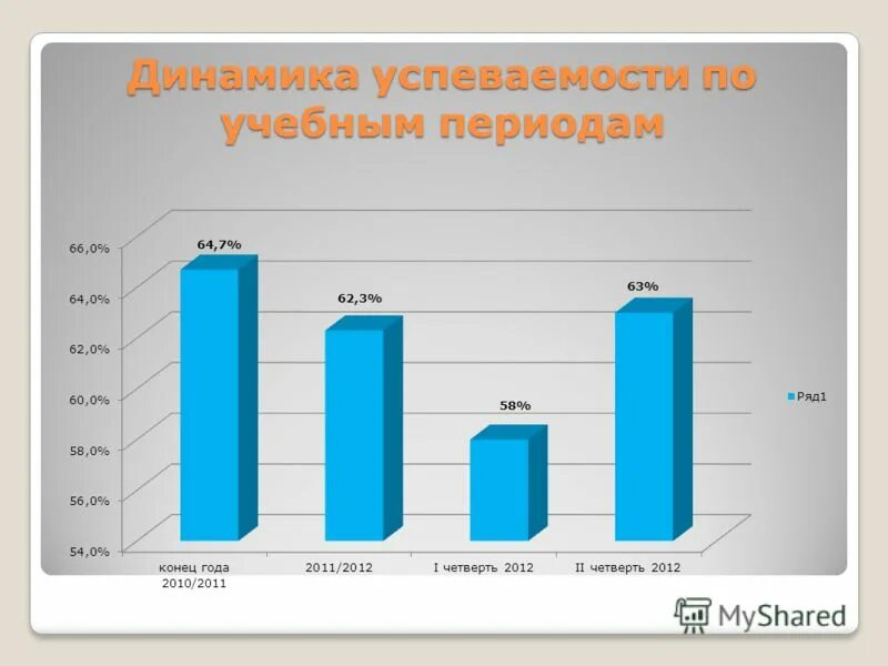 Факторы успеваемости студентов. Факторы успеваемости студентов. Факторы успеваемости студентов. Факторы успеваемости студентов. Факторы успеваемости студентов.