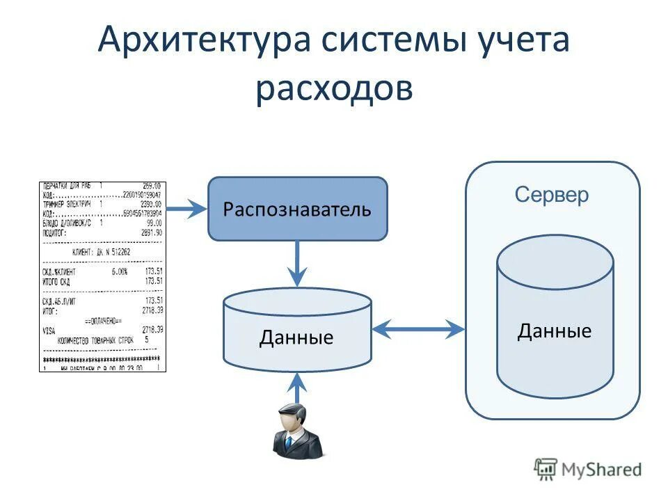 Простая система учета