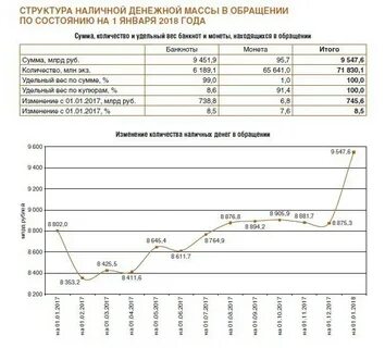 Размер денежной массы в обращении
