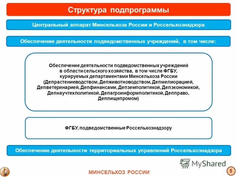 системы управления охраной труда в организации. программы льготного обеспечения лекарствами. право на льготные лекарства. обеспечению в том числе и. органы организационного обеспечения деятельности судов.