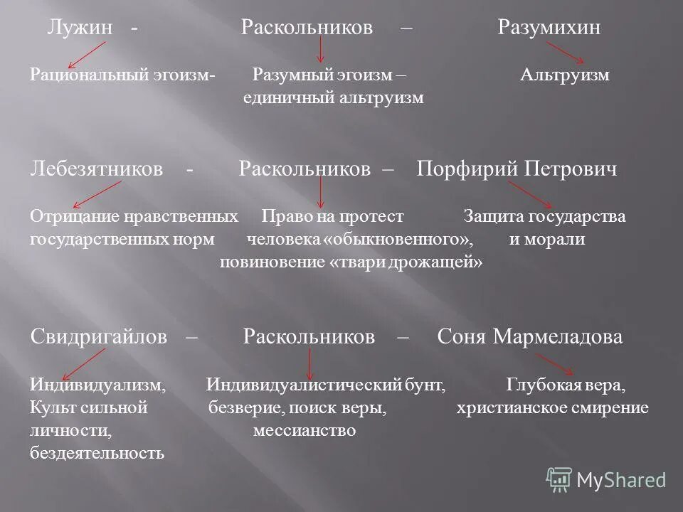 Кто такой лебезятников. Лебезятников и раскольников сходства. Лебезятников и раскольников сходства. Лебезятников и раскольников сходства. Лебезятников двойник раскольникова.