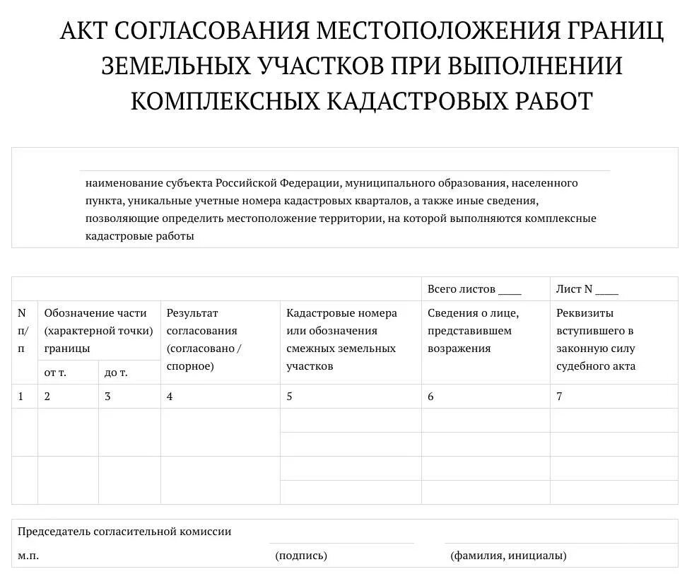 Акт согласования границ. Акт согласования местоположения границ. Акт согласования границ участка. Пример акта согласования границ земельного участка. Извещение о согласовании местоположения границ земельного участка