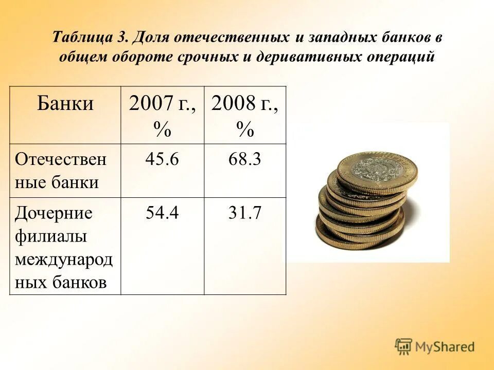 Таблица долей. Деривативы в 2008. Деривативный.