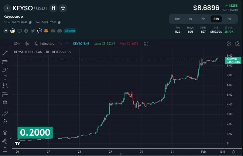 отчеты из кейсо