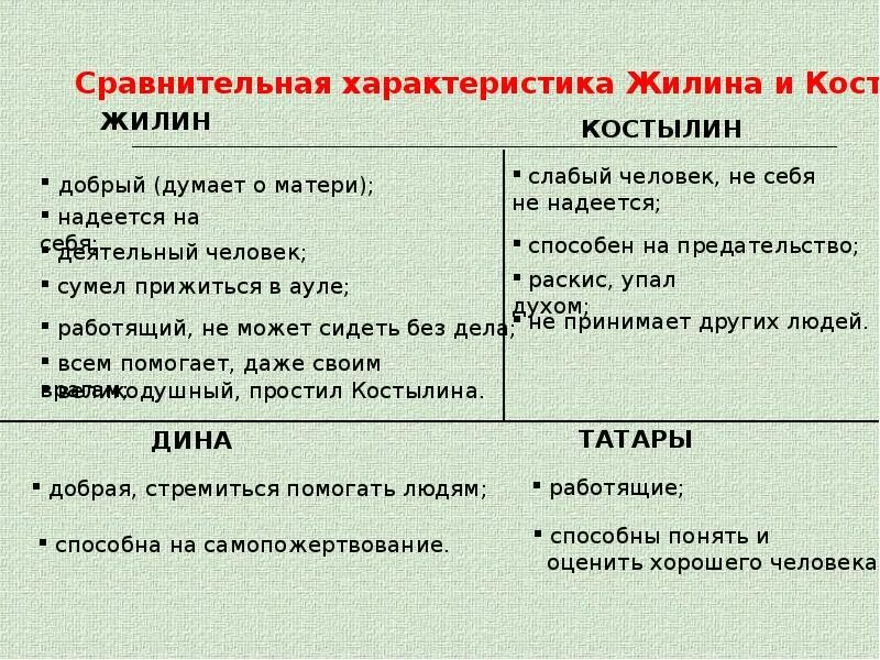 Подготовьте сравнительную характеристику