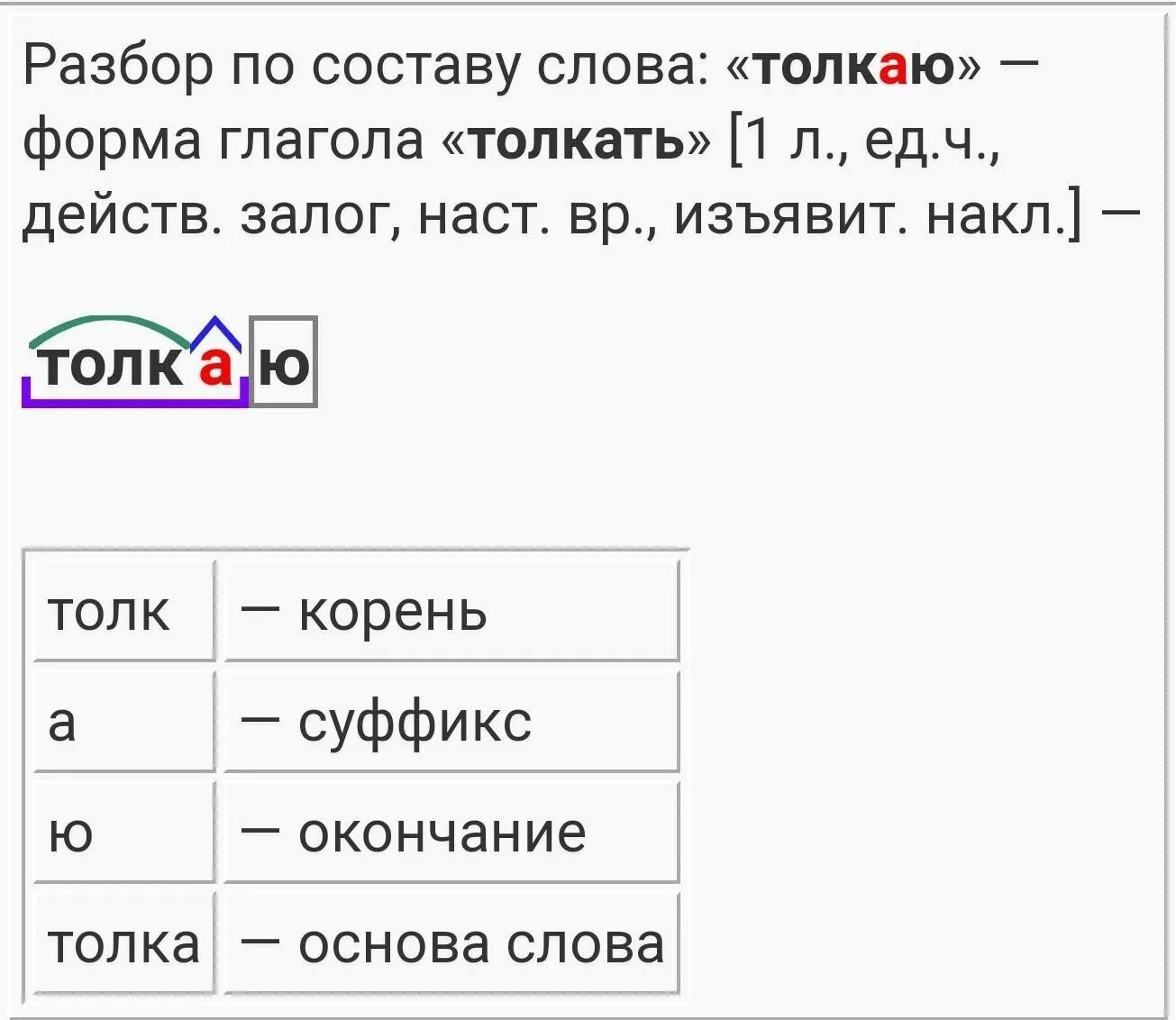 Красный корень состав слова. Втолкнуть разбор слова. Разбор по составу. Разбор слова по составу слово пятнышками. Разобрать слово по составу пятнышками.