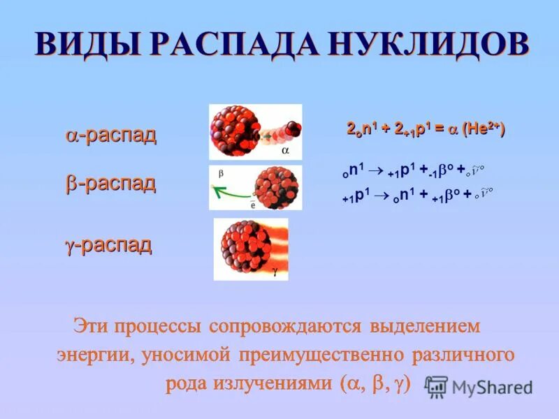 При распаде ядра выделяется. Основные типы радиоактивного распада. Виды распадов. Радиоактивность Альфа распад. Виды радиационного распада.