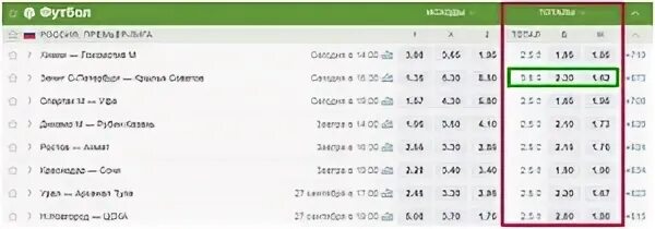 Тотал меньше 2.5