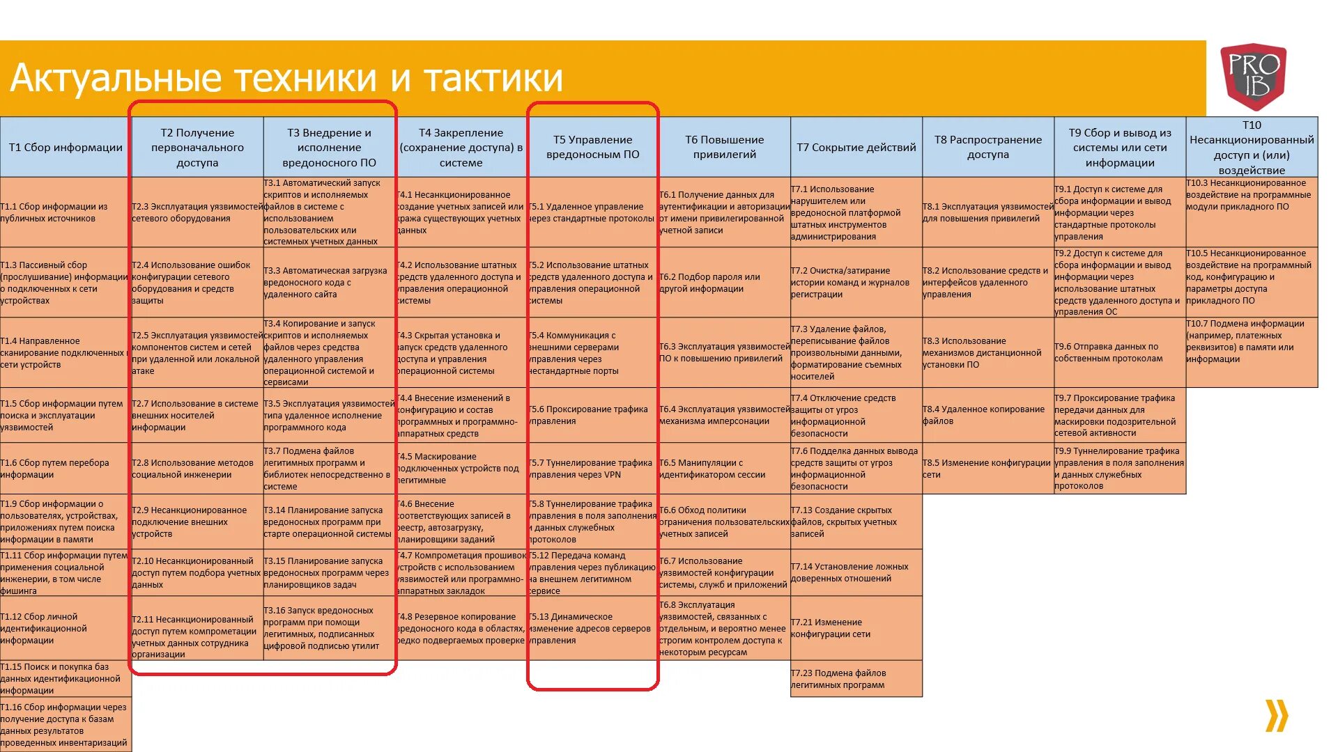 Фстэк методика оценки угроз безопасности информации 2021. Модель угроз информационной безопасности ФСТЭК. Угрозы безопасности таблица. Сценарий реализации угроз. Модель угроз нарушителя информационной безопасности.