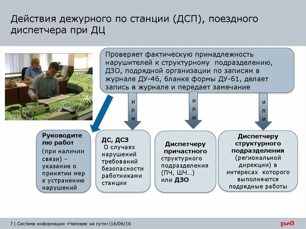 Порядок действия дсп. Система информации человек на пути. Действия дежурного по станции. Человек на пути действия ДСП. Организация работы системы информации человек на пути.