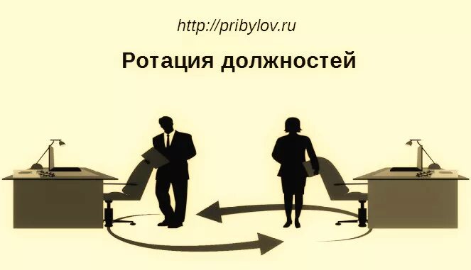 Ротация это. Ротация работников. Ротация кадров. Перемещение сотрудников.