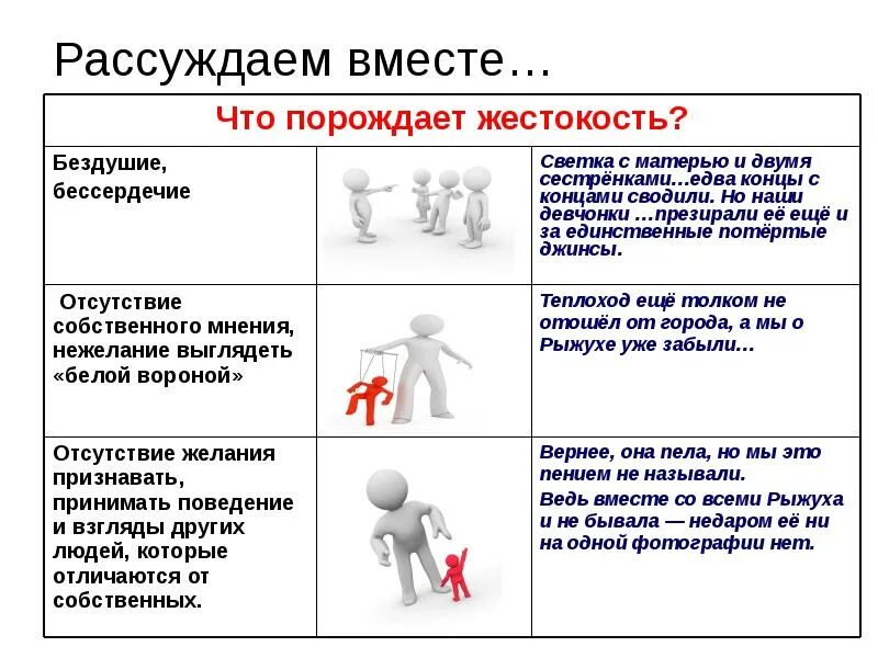 Понятие жесты. Жестокость вывод. Жестокость вывод. Что такое жестокость сочинение рассуждение. Тезис добро.