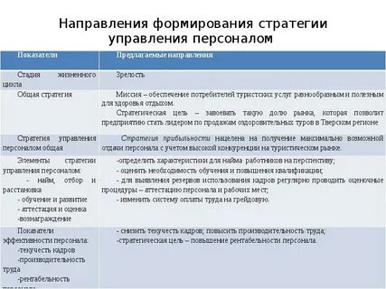 Стратегия развития направлена на