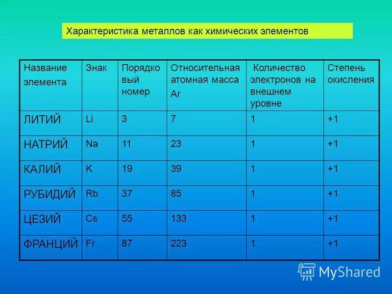 Полная характеристика 1 класса. Полная характеристика 1 класса. Характеристика числа. Характеристика класса. Характеристика на ученика 0 класса от классного руководителя готовая.