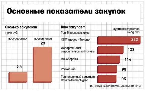 1 86 в рублях