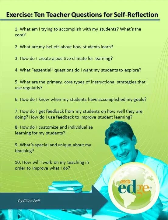 The teacher all the questions. Questions for reflection. Self reflection questions. Question for teacher. Self-reflection for teachers.