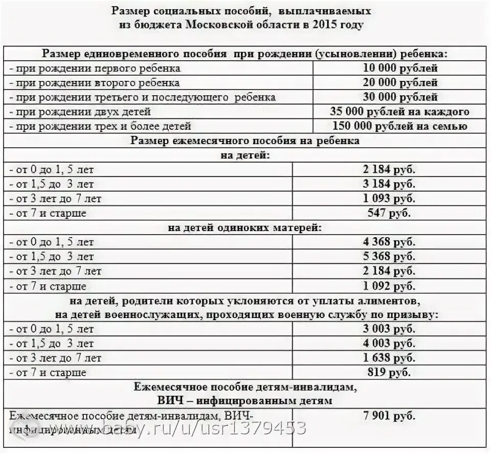 График детских пособий волгоградская область. Соцзащита пособия на детей. Номер детские пособия. Таблицы по выплатам пособий на детей. Пособие в соцзащите на ребенка.