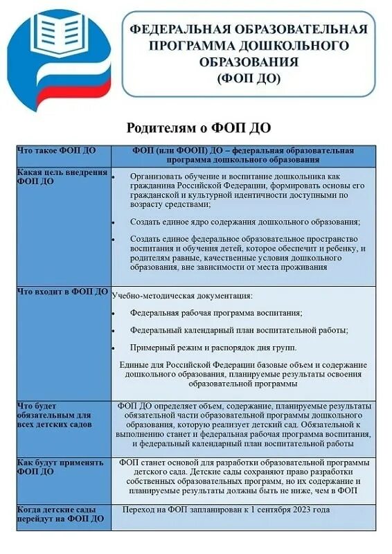 Особенности фоп до. Родителям о фоп. памятка для родителей по фоп в доу. фоп до для родителей. фоп до новая федеральная образовательная программа.