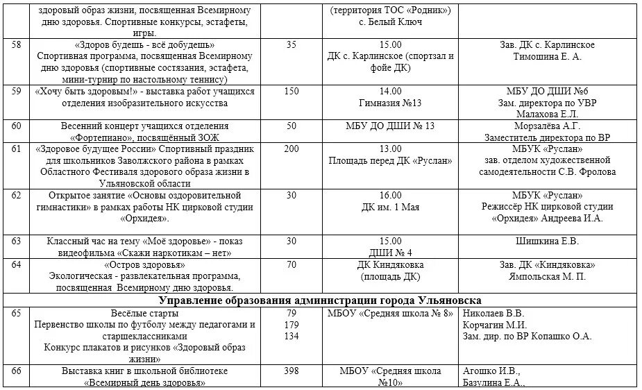 План мероприятий ко Дню здоровья. День здоровья название мероприятия. Наименование мероприятия ко Дню здоровья. Всемирный день здоровья план мероприятий.