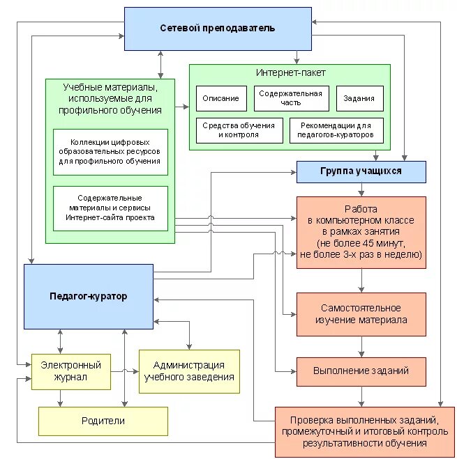 Модель образовательного учреждения. Методическая служба образовательного учреждения схема. Бизнес модель предприятия. Модель образовательного процесса в доу по фгос. Полная бизнес-модель компании.