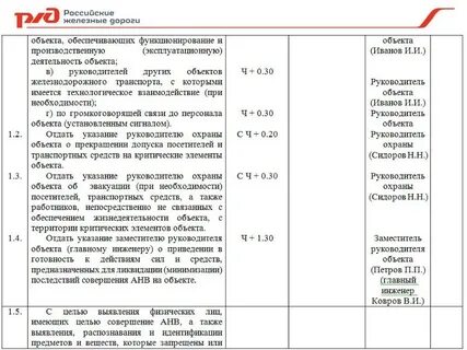 Перечень критических элементов