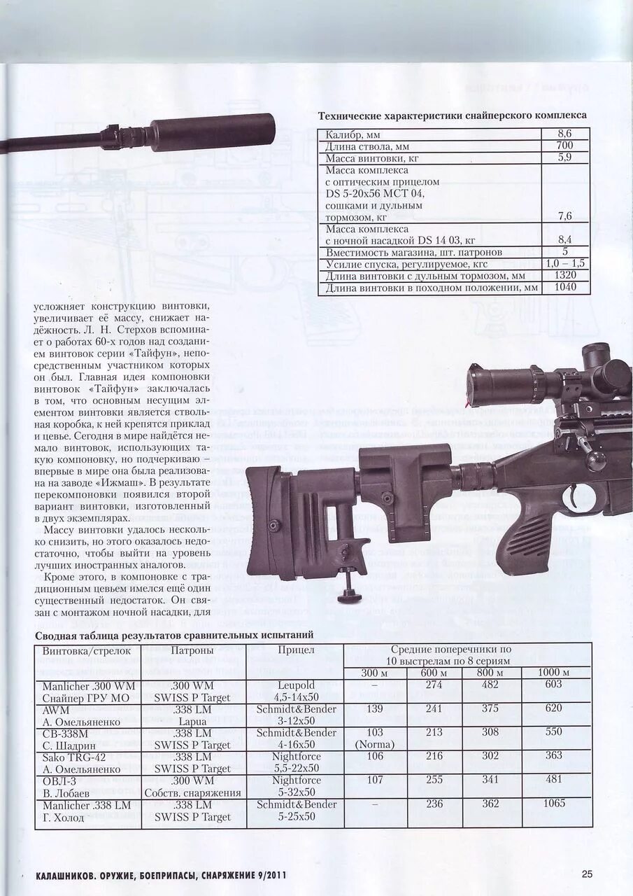 Св 98 характеристики тактико технические. Св 98 характеристики тактико технические. Св-98 снайперская винтовка ттх. Св-98 снайперская винтовка. Св-98 снайперская ттх.