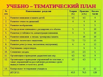 Развитие речи тематическое планирование занятий
